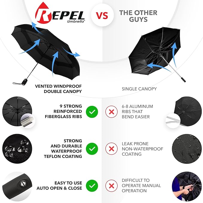Repel Umbrella Windproof Travel Umbrellas for Rain - Image 2